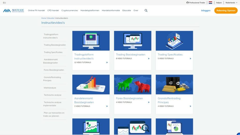 Leer forex trading met AvaTrade trainingsvideo's