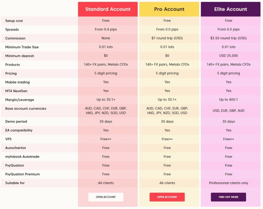 Axi trading accounts in een oogopslag