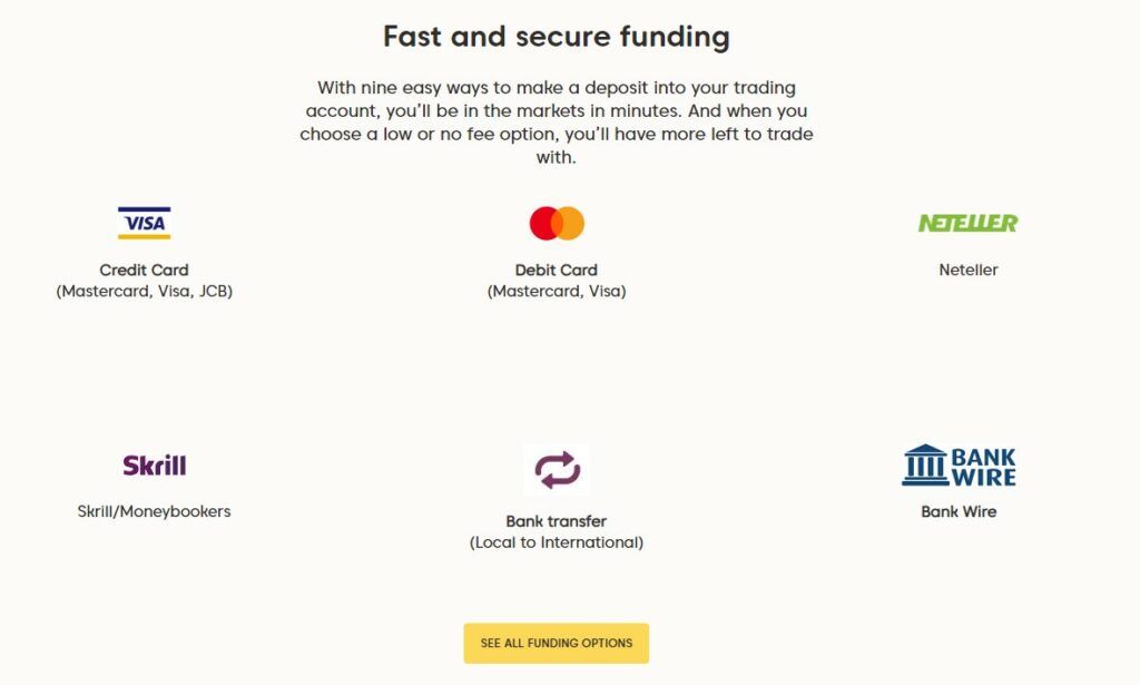 Axi stortingsmethodes beschikbaar