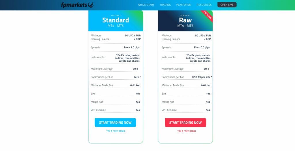 de door fp markets aangeboden rekeningtypes
