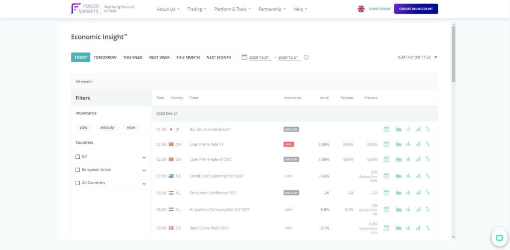 fusion markets economische inzichten pagina