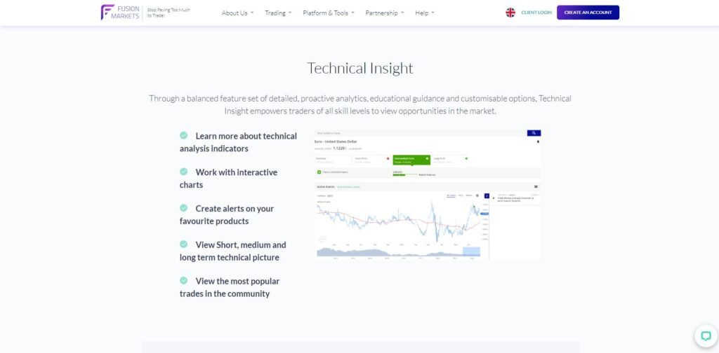 fusion markets technisch inzicht pagina