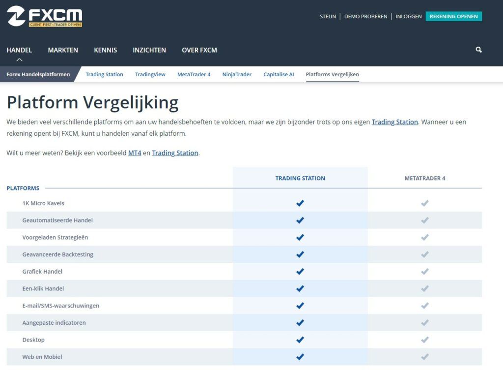 FXCM's handelsplatformen in een oogopslag