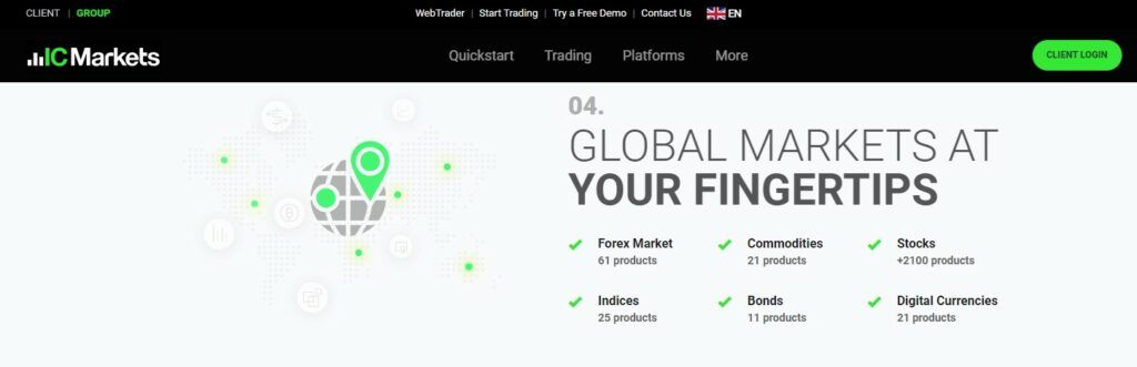 Trading activa beschikbaar bij IC Markets