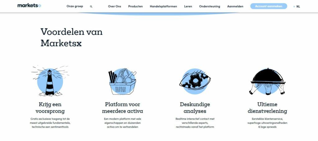 markets.com voordelen van het marketsx