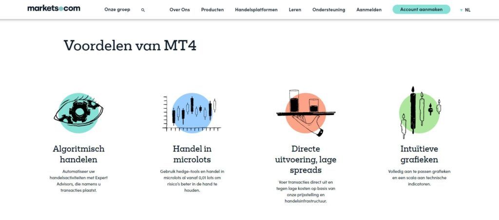 markets.com voordelen van het mt4 platform