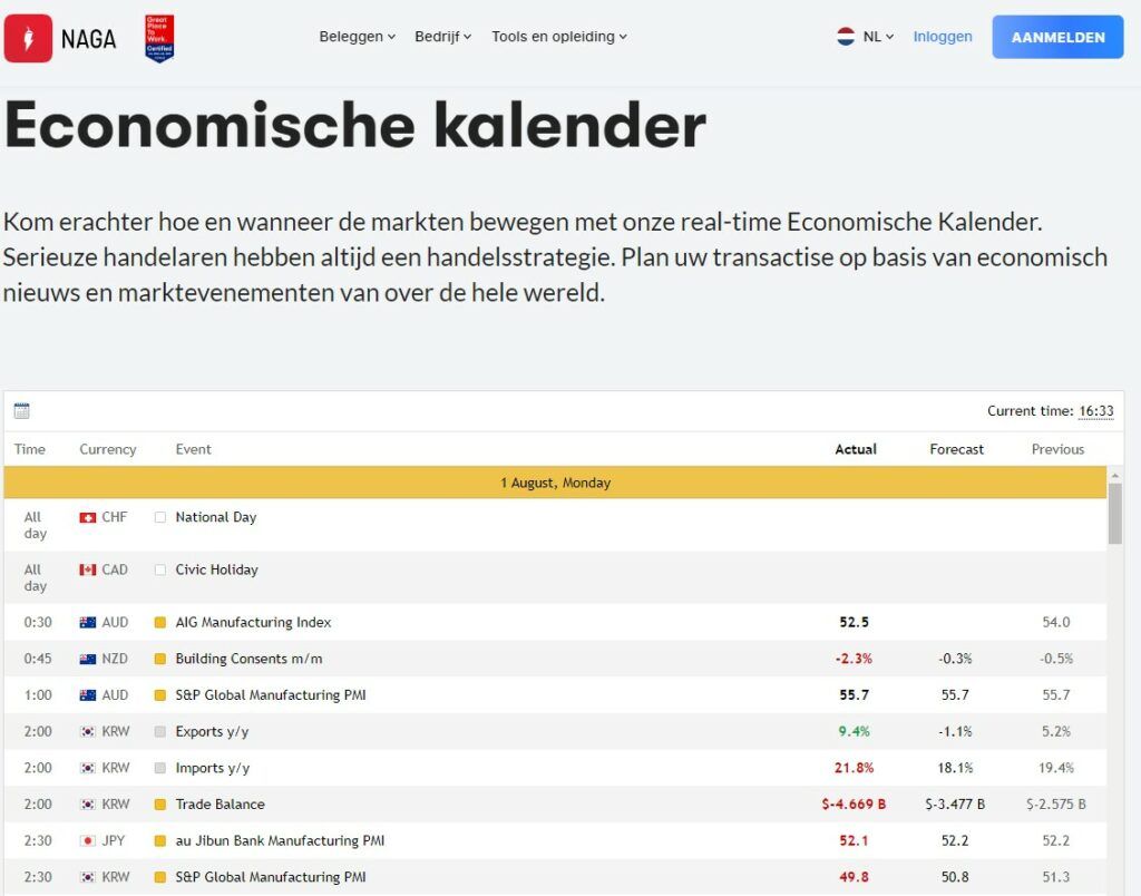 naga economische kalender