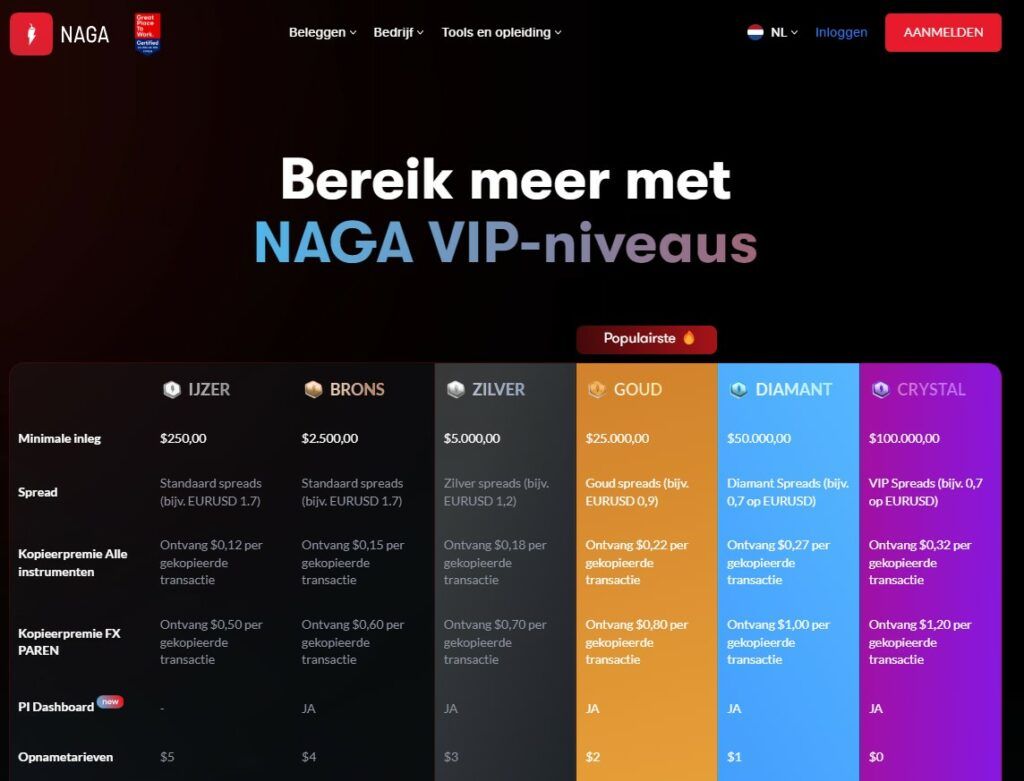 Bereik meer met NAGA VIP-niveaus