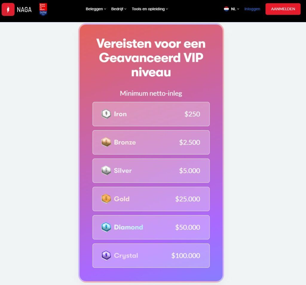 Vereisten voor een Geavanceerd VIP niveau