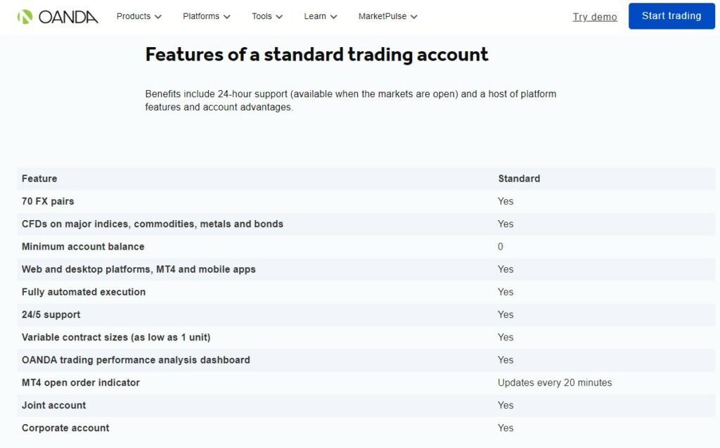 Oanda CFD handelsrekening type