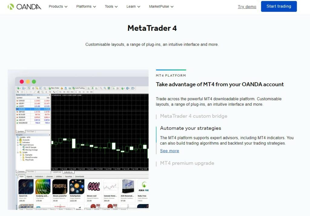 Oanda MetaTrader 4 handelsplatform