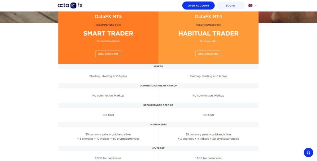 octafx vergelijking van rekeningtypes
