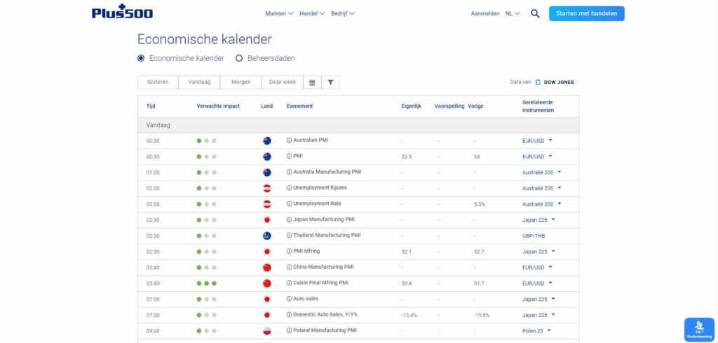 economische kalender van plus500