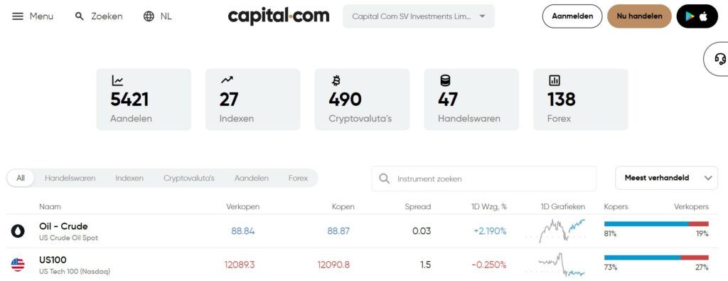 Markten beschikbaar voor handel met Capital.com