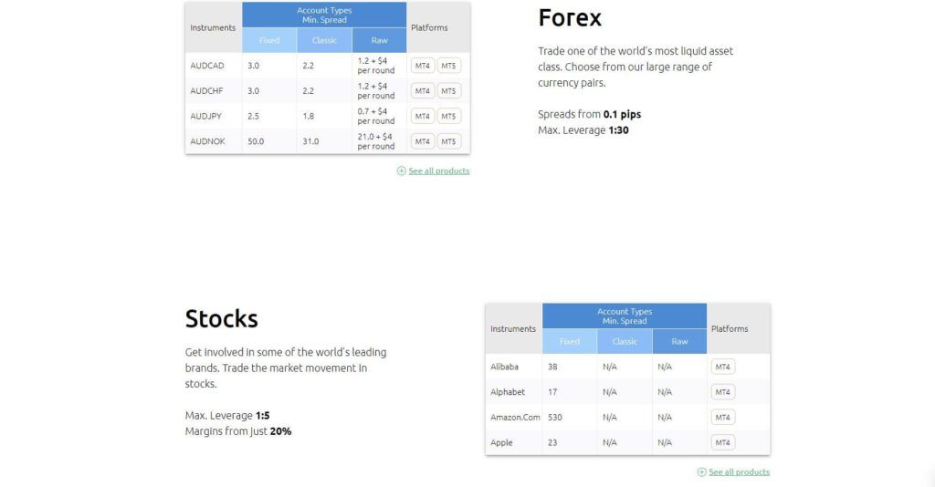 info over hycm forex en aandelen