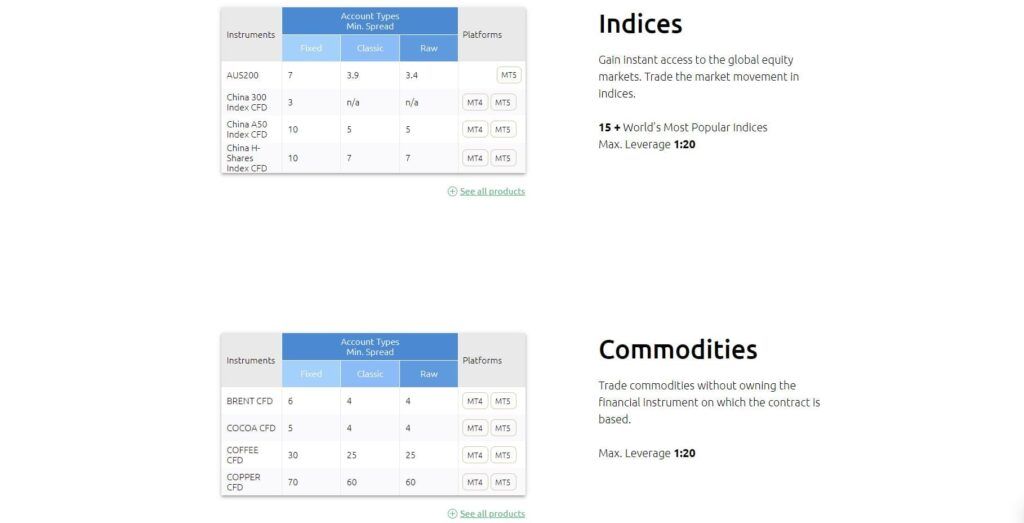info over hycm-indexen en goederen
