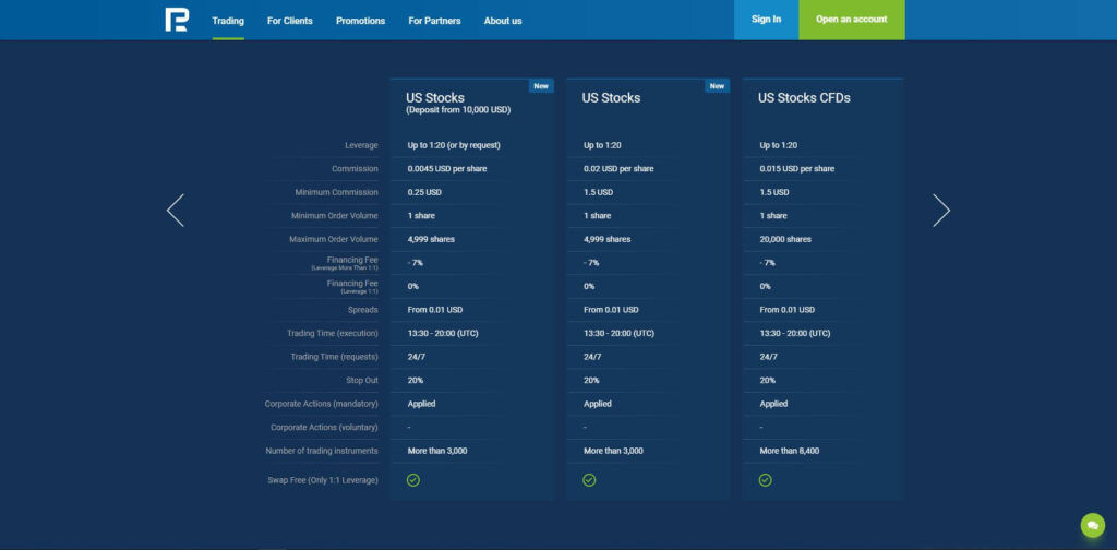 aandelen kenmerken van roboforex