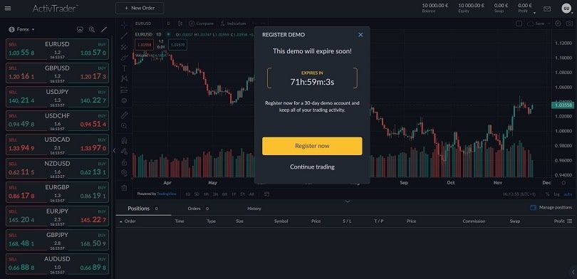 activtrades activtrader demonstratieplatform