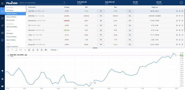 Het Plus500-demonstratieplatform