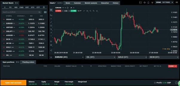 Het XTB-demonstratieplatform