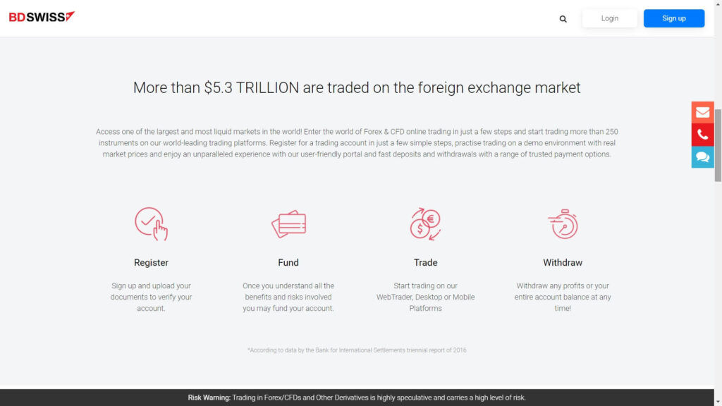 BDSwiss account opening
