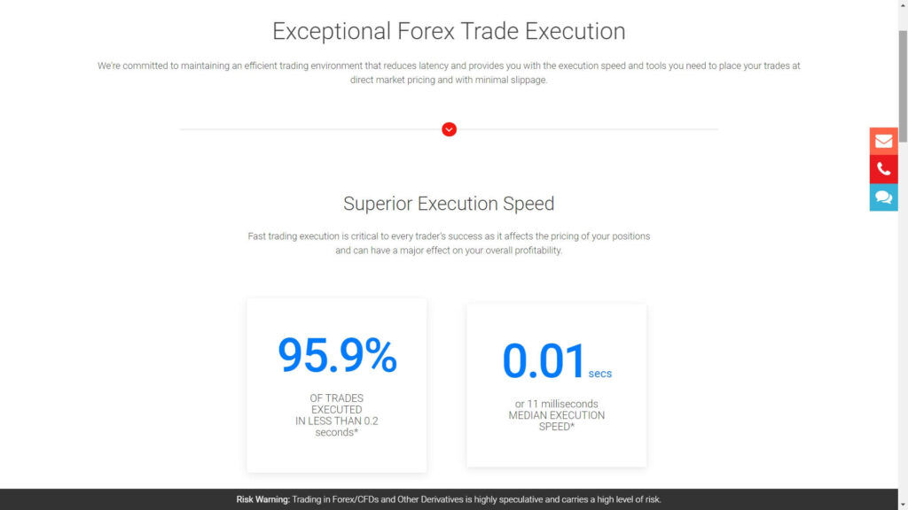 BDSwiss fast execution