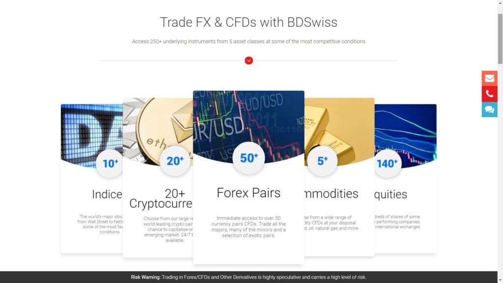 BDSwiss markets offered