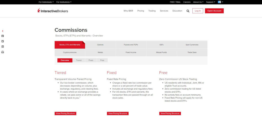 Interactive Brokers commissions plans