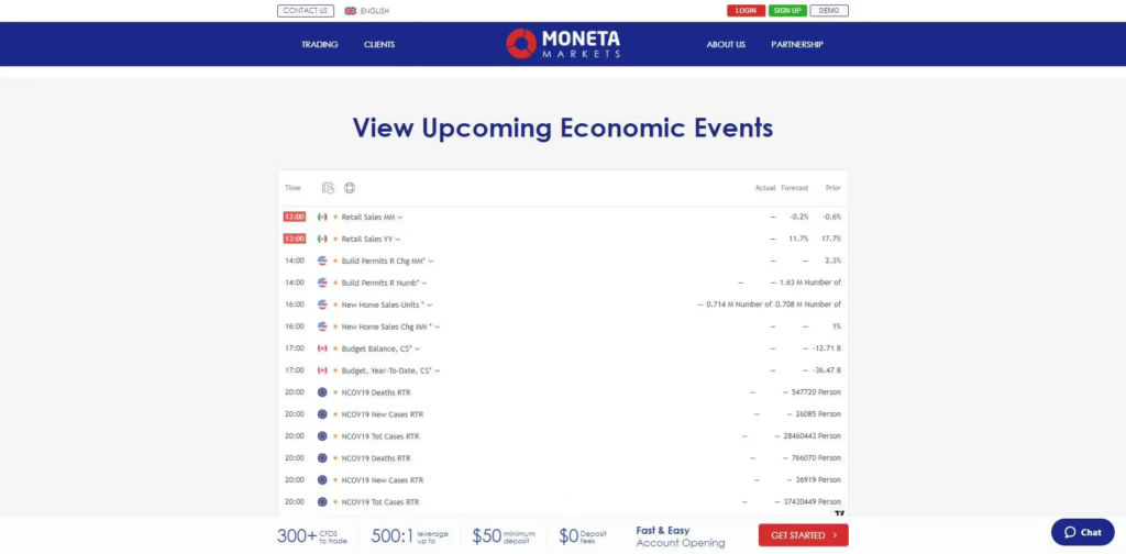 moneta markets economic calendar