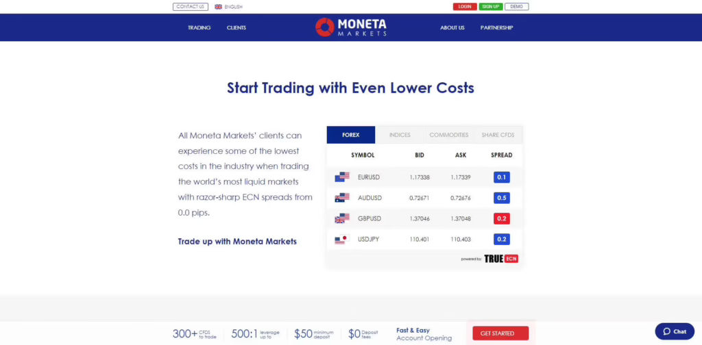 moneta markets spreads