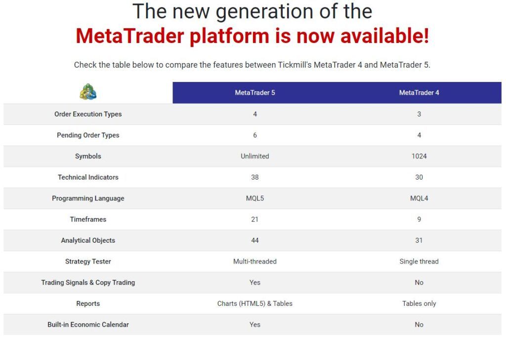 Tickmill MetaTrader comparison