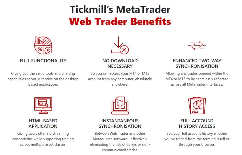 Tickmill webtrade