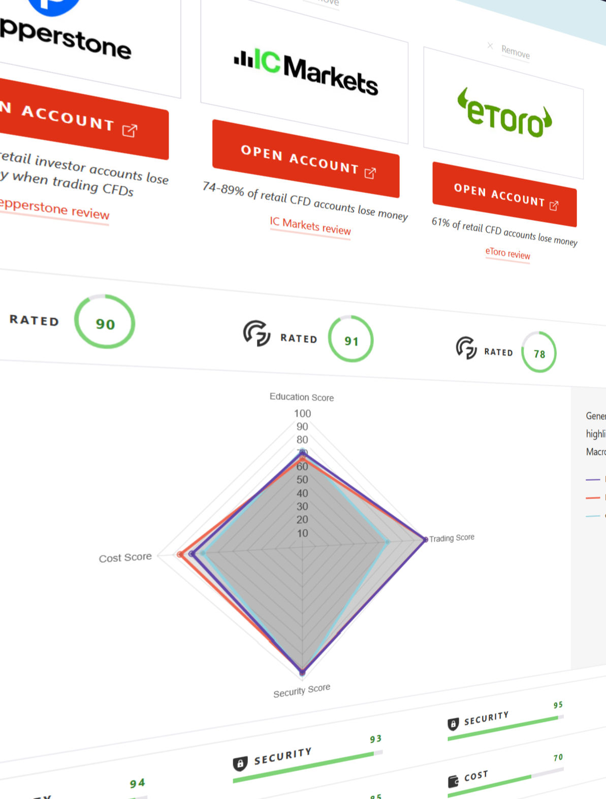 investingoal broker vergelijkingstool