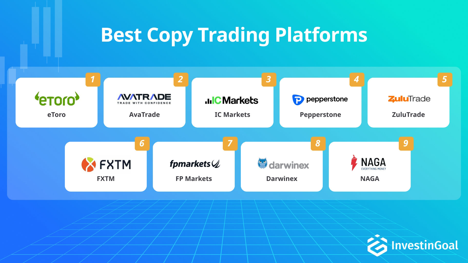 Platforms voor copy trading aanbevolen door InvestinGoal