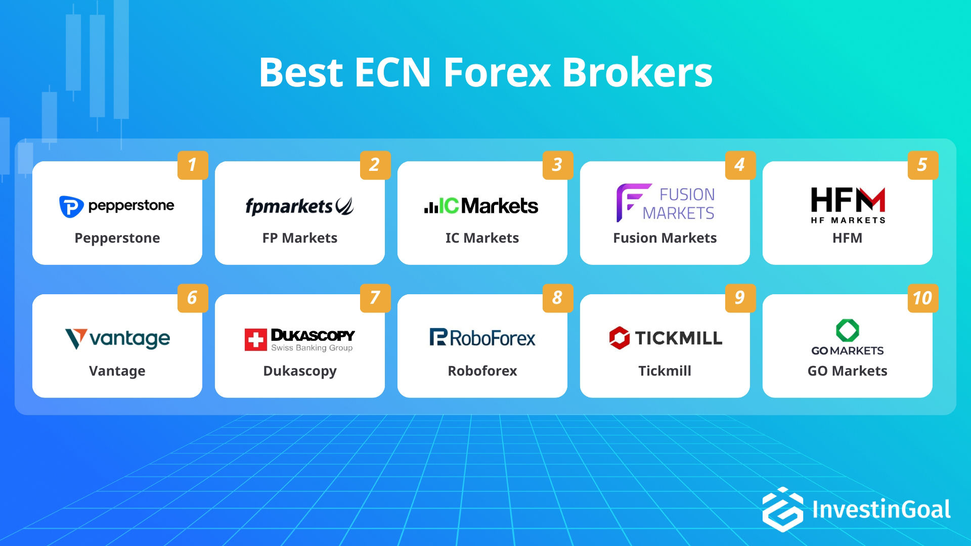 Forex brokers voor ECN-handel aanbevolen door InvestinGoal
