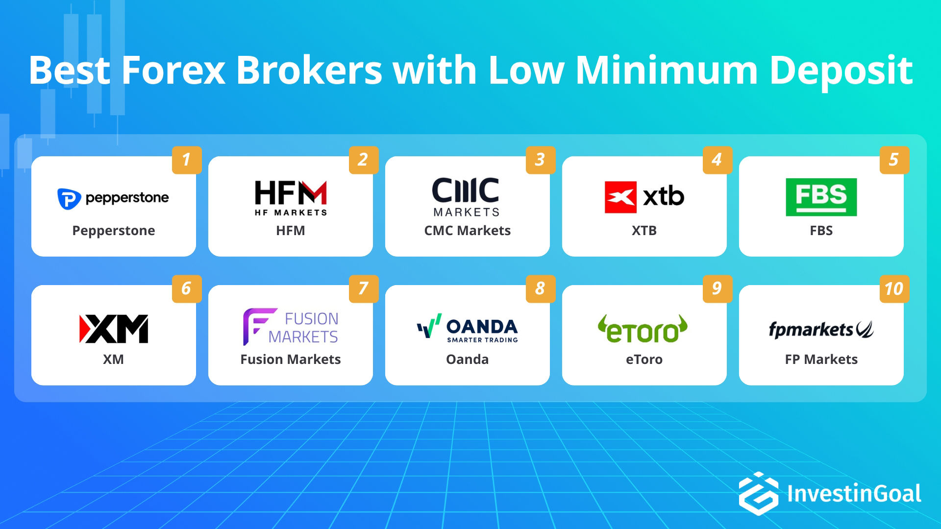 Forex brokers met een lage minimale storting, aanbevolen door InvestinGoal