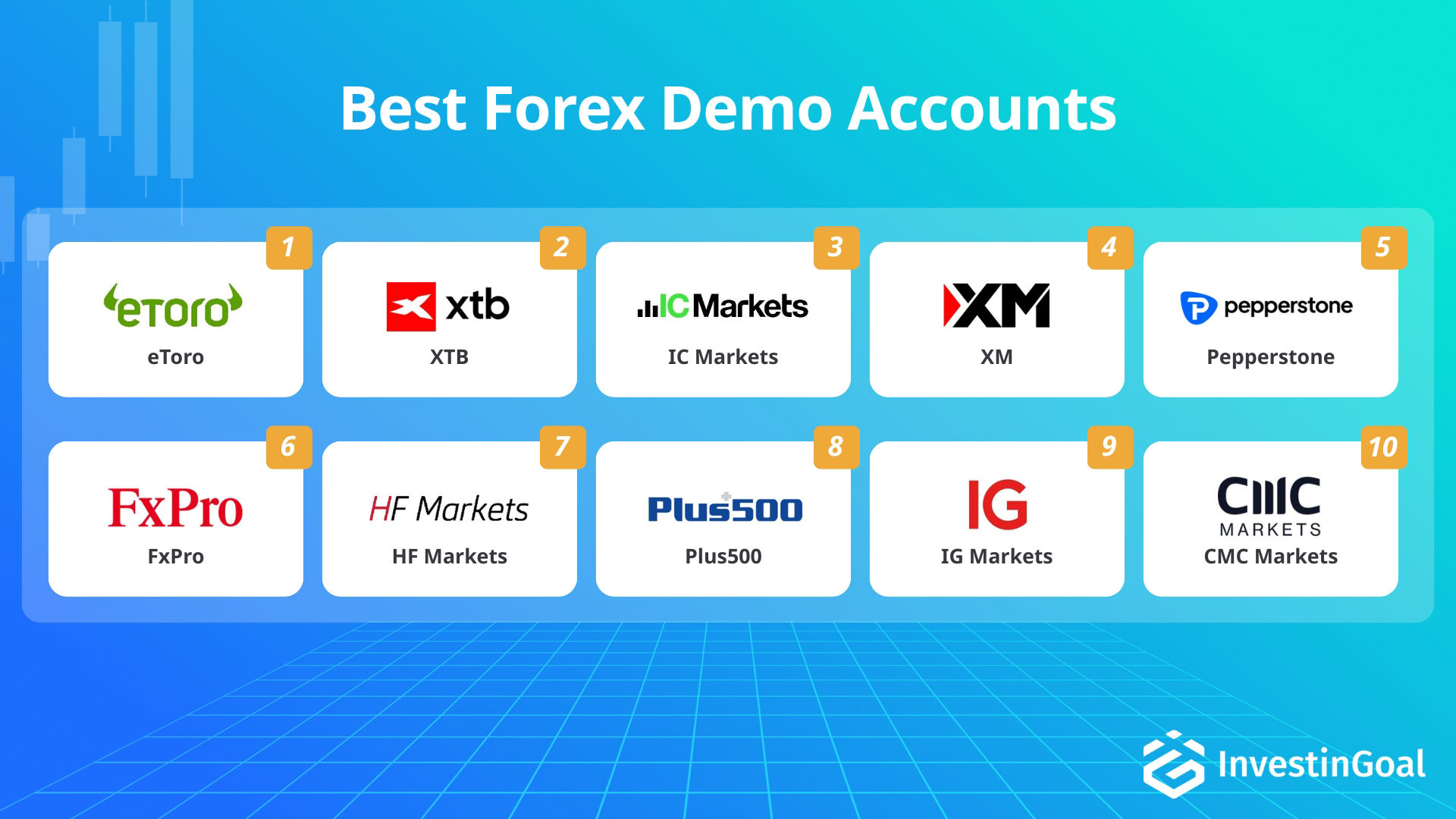 Forex brokers met Demo-account aanbevolen door InvestinGoal