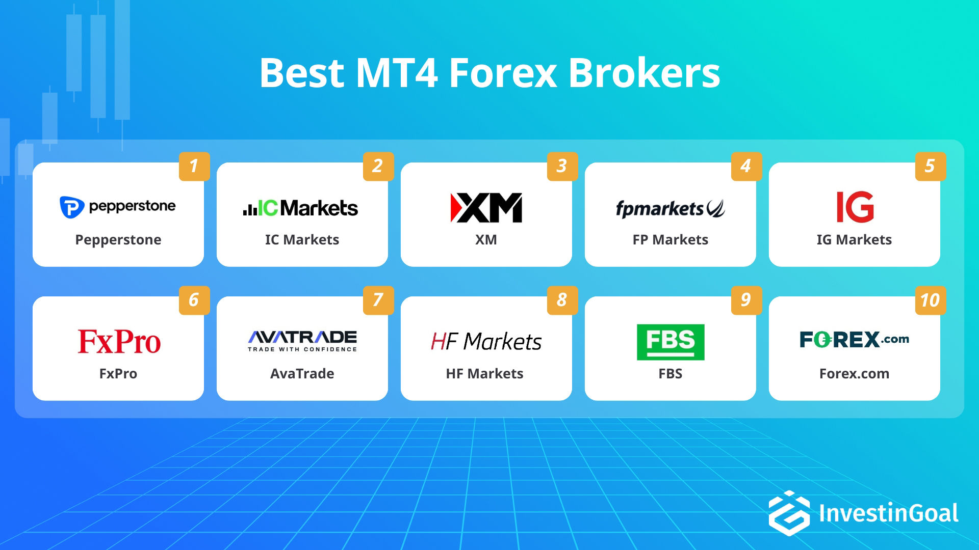 Forex brokers met MT4-platform aanbevolen door InvestinGoal