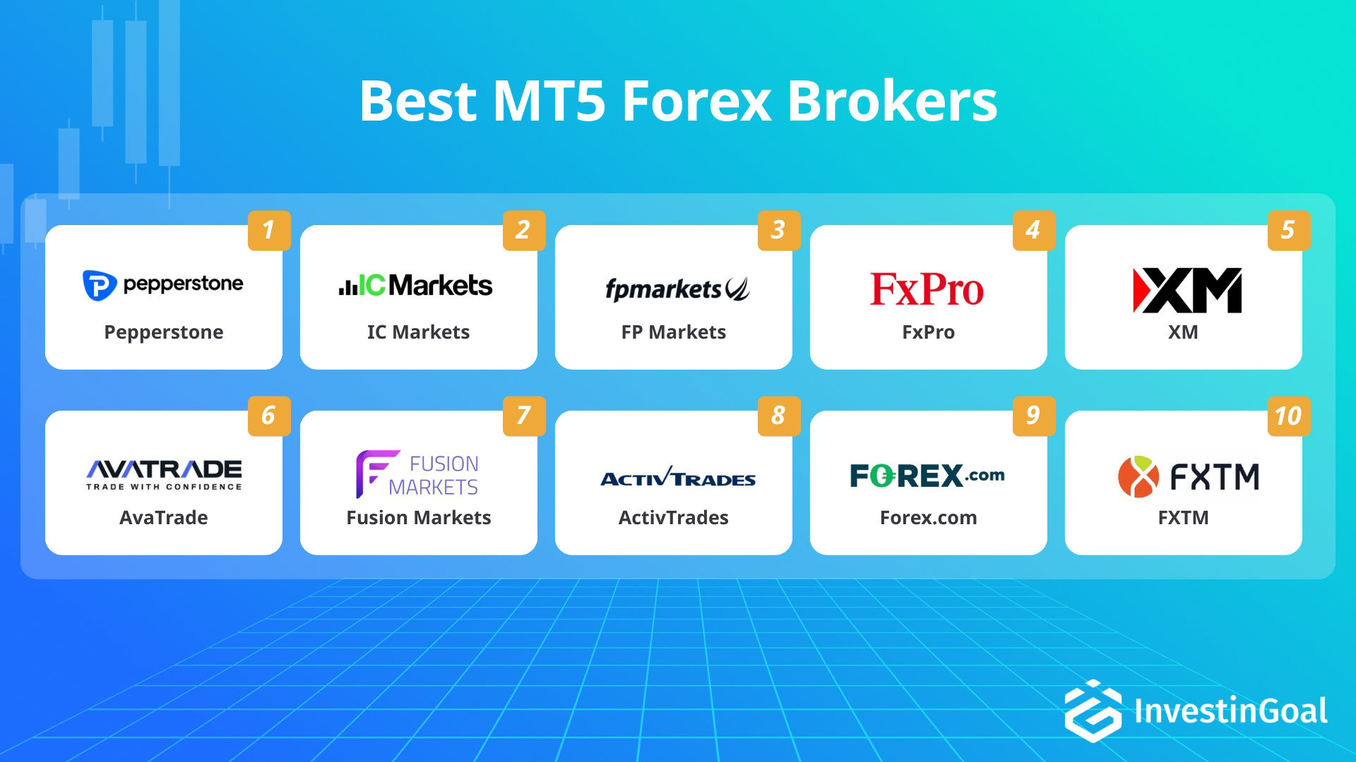 Forex brokers met MT5 aanbevolen door InvestinGoal
