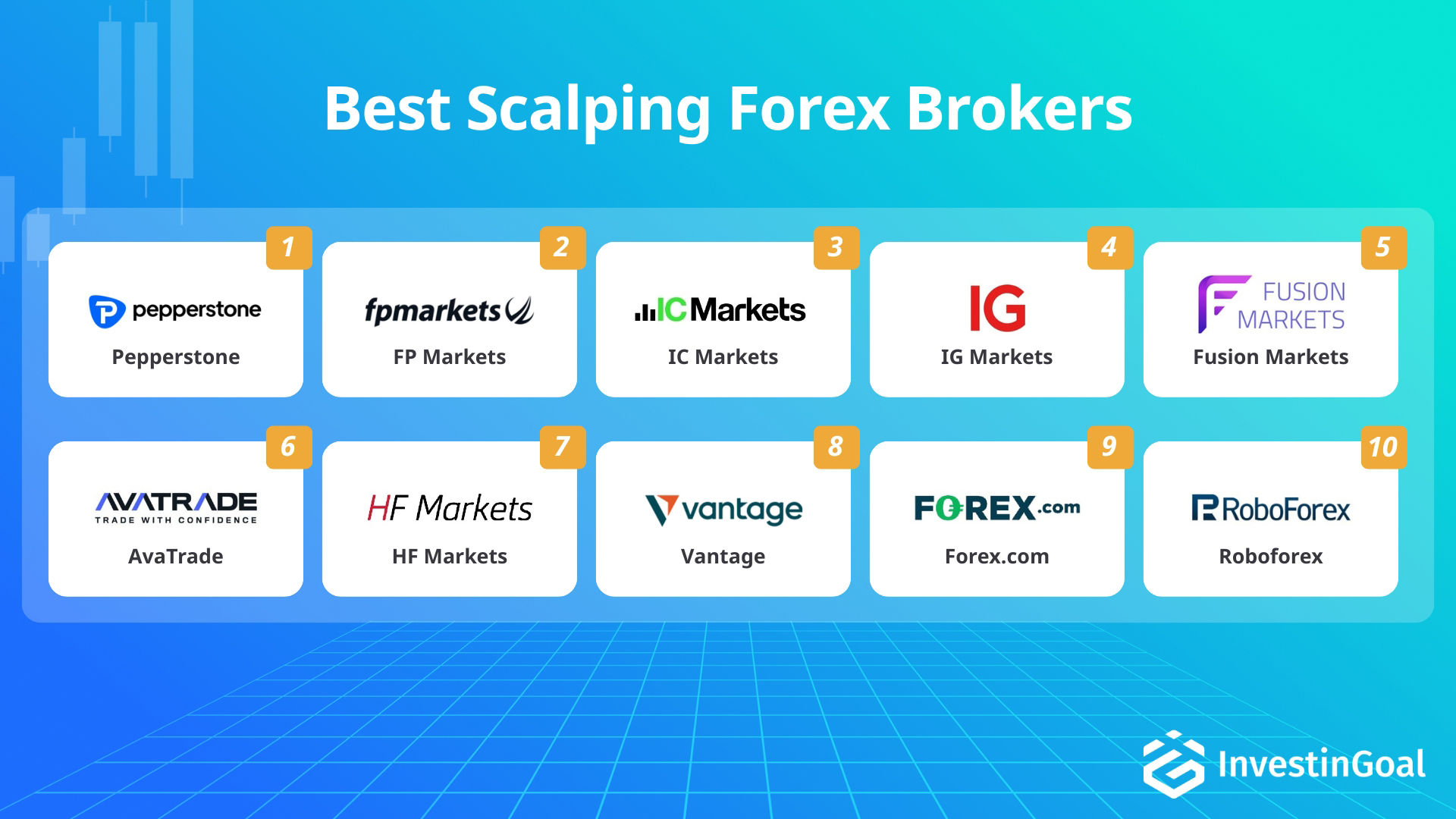 Forex brokers voor scalping-handel aanbevolen door InvestinGoal