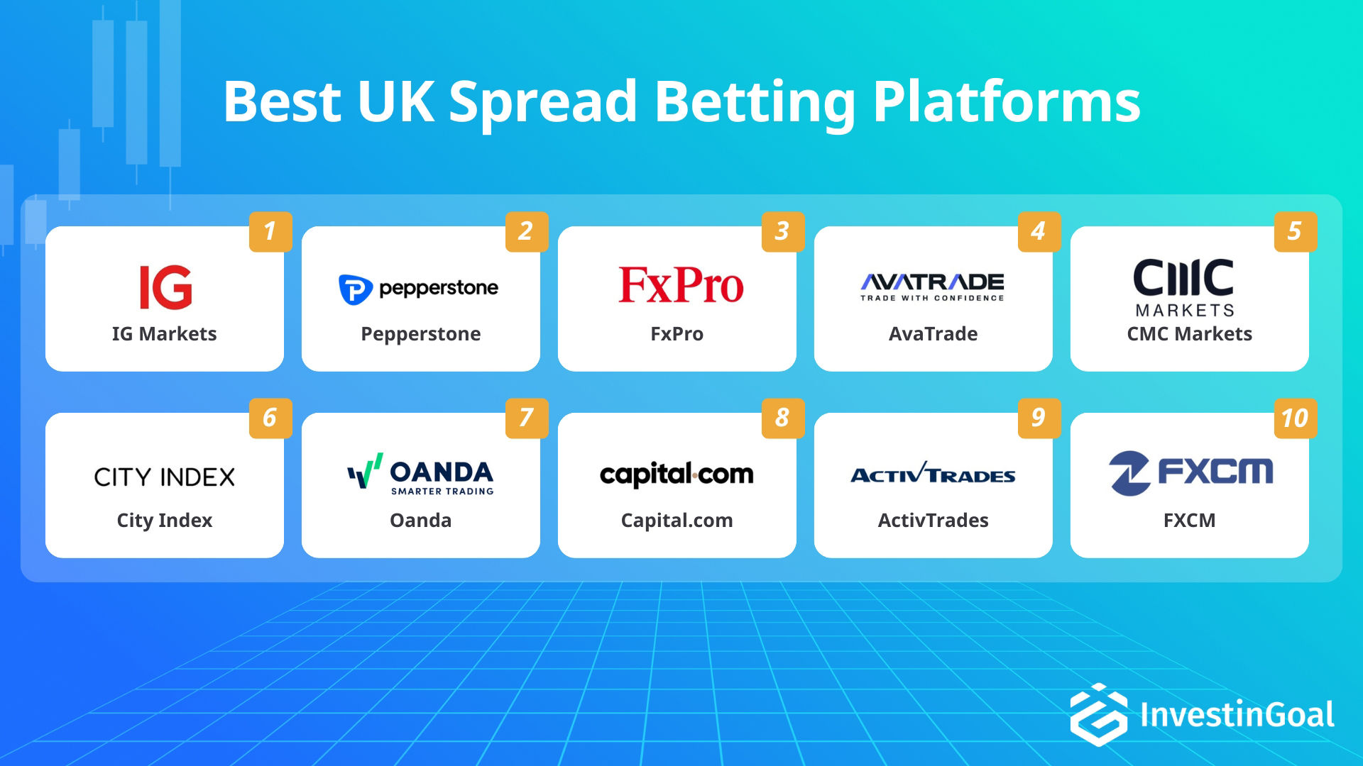Platforms voor spread betting in het Verenigd Koninkrijk aanbevolen door InvestinGoal